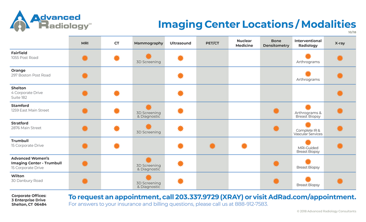 Advanced Radiology Consultants: Locations